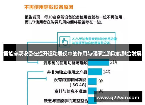 智能穿戴设备在提升运动表现中的作用与健康监测功能融合发展